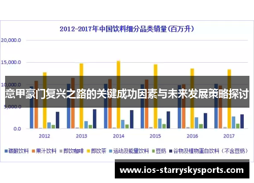 意甲豪门复兴之路的关键成功因素与未来发展策略探讨 意甲豪门复兴之路的关键成功因素与未来发展策略探讨