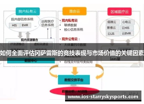 如何全面评估冈萨雷斯的竞技表现与市场价值的关键因素