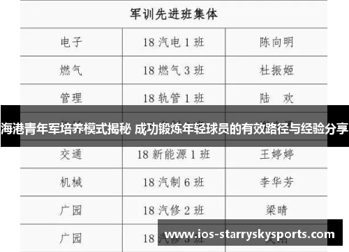 海港青年军培养模式揭秘 成功锻炼年轻球员的有效路径与经验分享