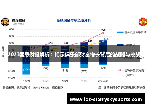 2023曼联财报解析：揭示俱乐部财富增长背后的战略与挑战