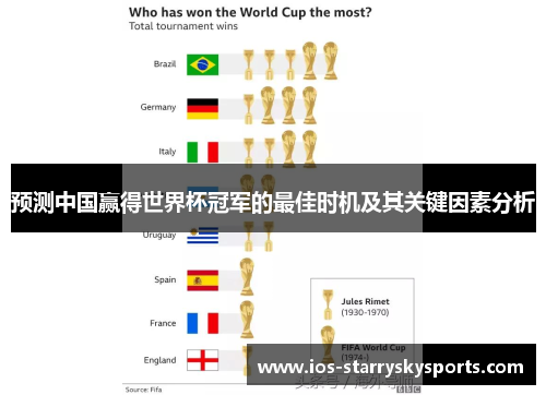 预测中国赢得世界杯冠军的最佳时机及其关键因素分析 预测中国赢得世界杯冠军的最佳时机及其关键因素分析
