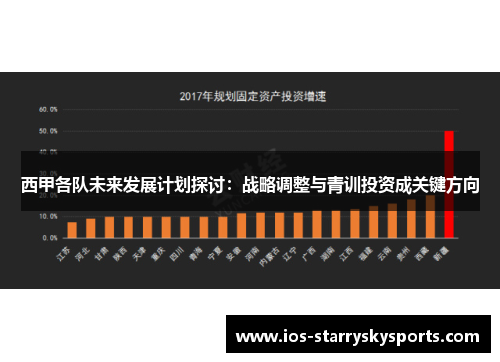 西甲各队未来发展计划探讨:战略调整与青训投资成关键方向 西甲各队未来发展计划探讨:战略调整与青训投资成关键方向