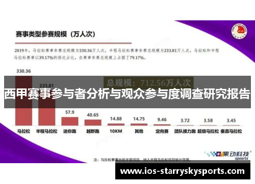 西甲赛事参与者分析与观众参与度调查研究报告 西甲赛事参与者分析与观众参与度调查研究报告