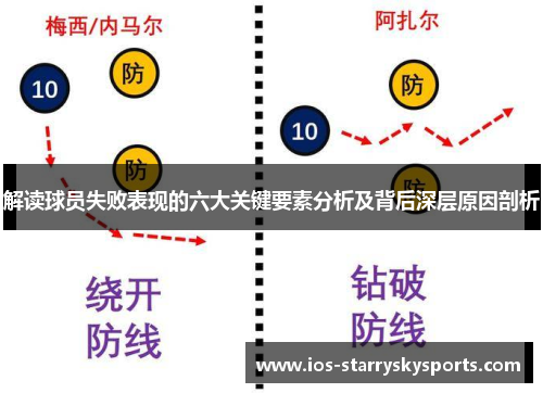 解读球员失败表现的六大关键要素分析及背后深层原因剖析